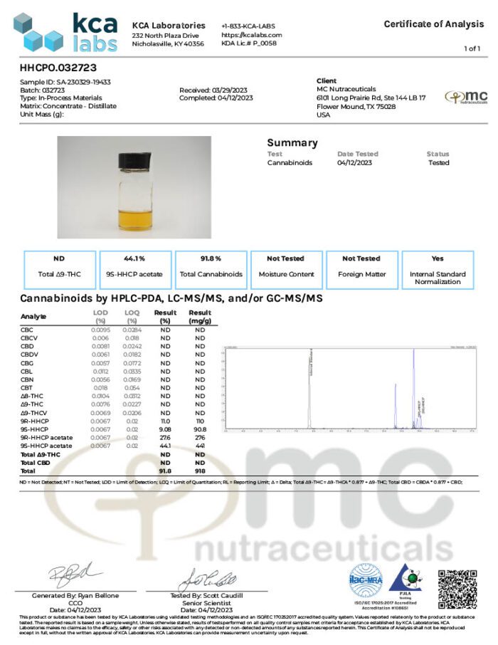 Vivimu HHCPo Distillate Lab Test Report