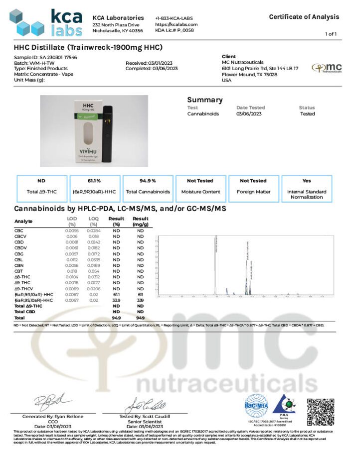 Vivimu Trainwreck HHC Distillate Lab Test Report
