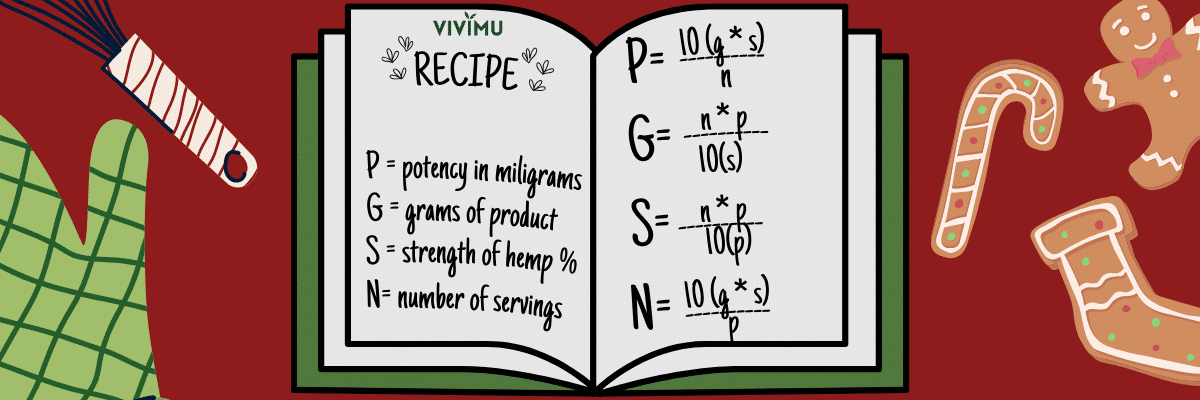 Happy Holidaze Vivimu Recipe