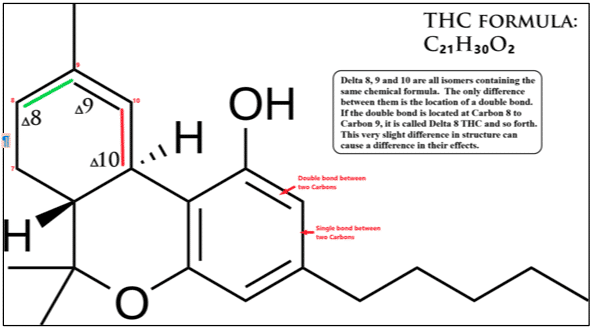 THC Formula
