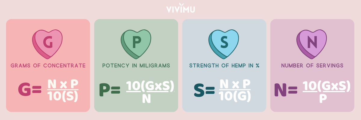 Chocolate Covered Strawberries Edible Dosage Chart for Valentine's Day