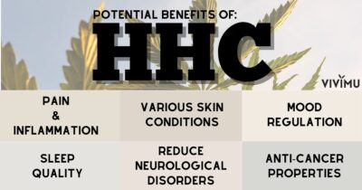 Potential benefits of HHC